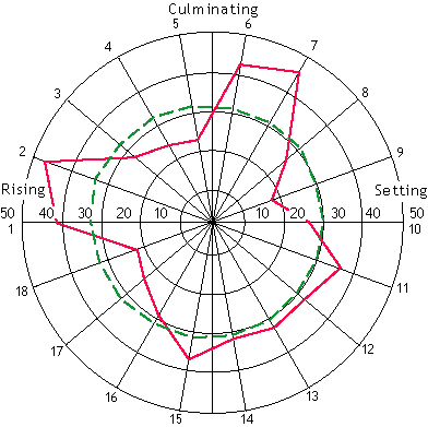 First-Discovery-of-the-Mars-Effect.png