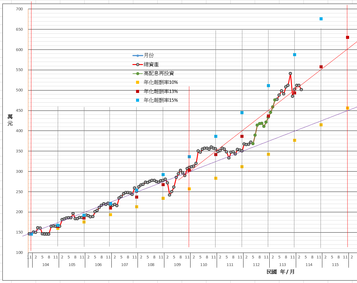 1140410--理財成果.png