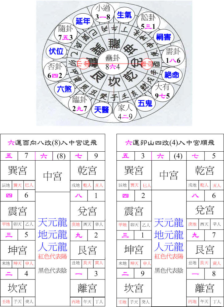 六運震卦卯山酉向.jpg