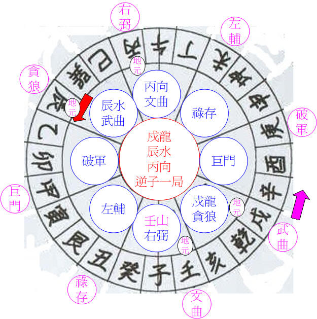 九星坎卦壬山丙向-戍龍.jpg