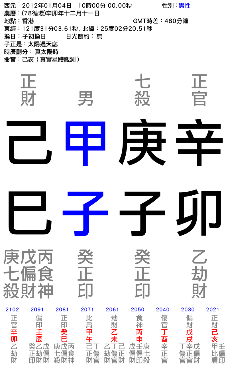 ABC-男性-辛卯年_庚子月_甲子日_己巳時_.png