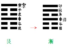 艮  序 漸.jpg