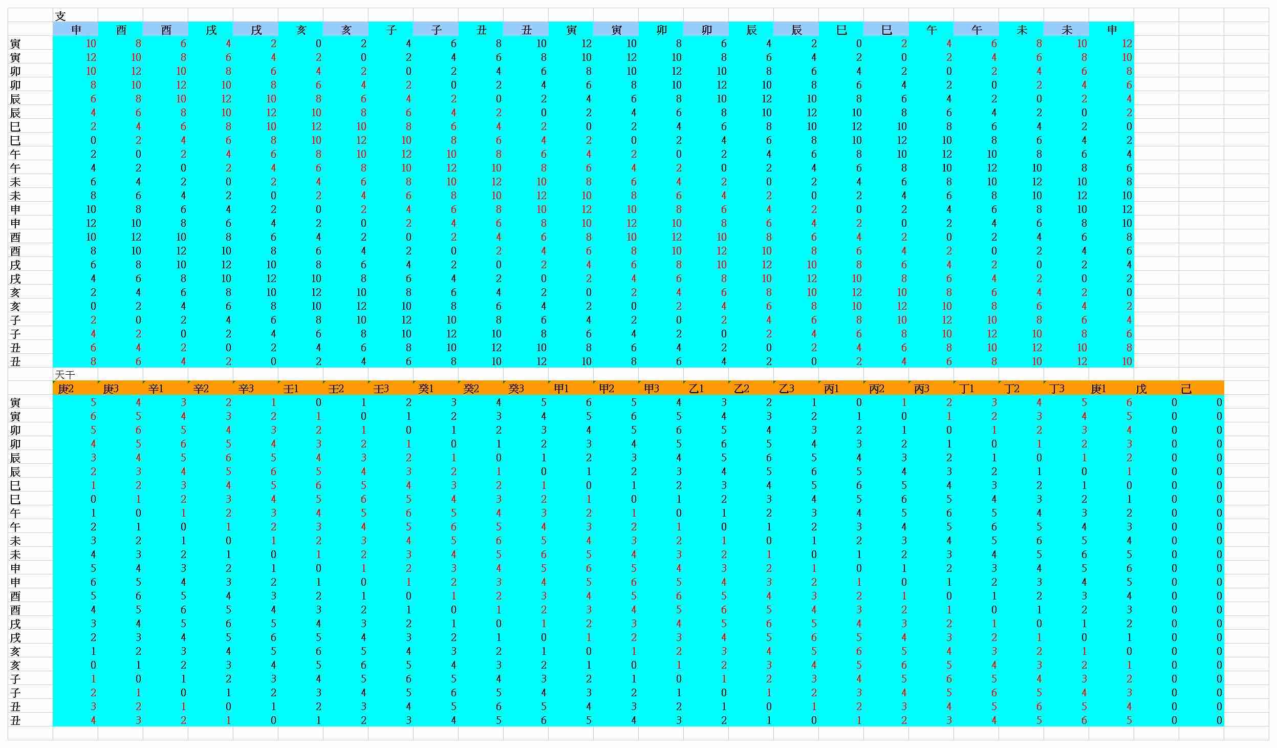60甲子 象數24山入值星盤.jpg