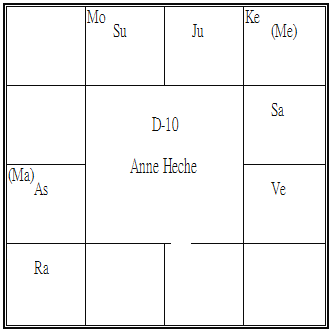 Anne Heche Dasamsa.png