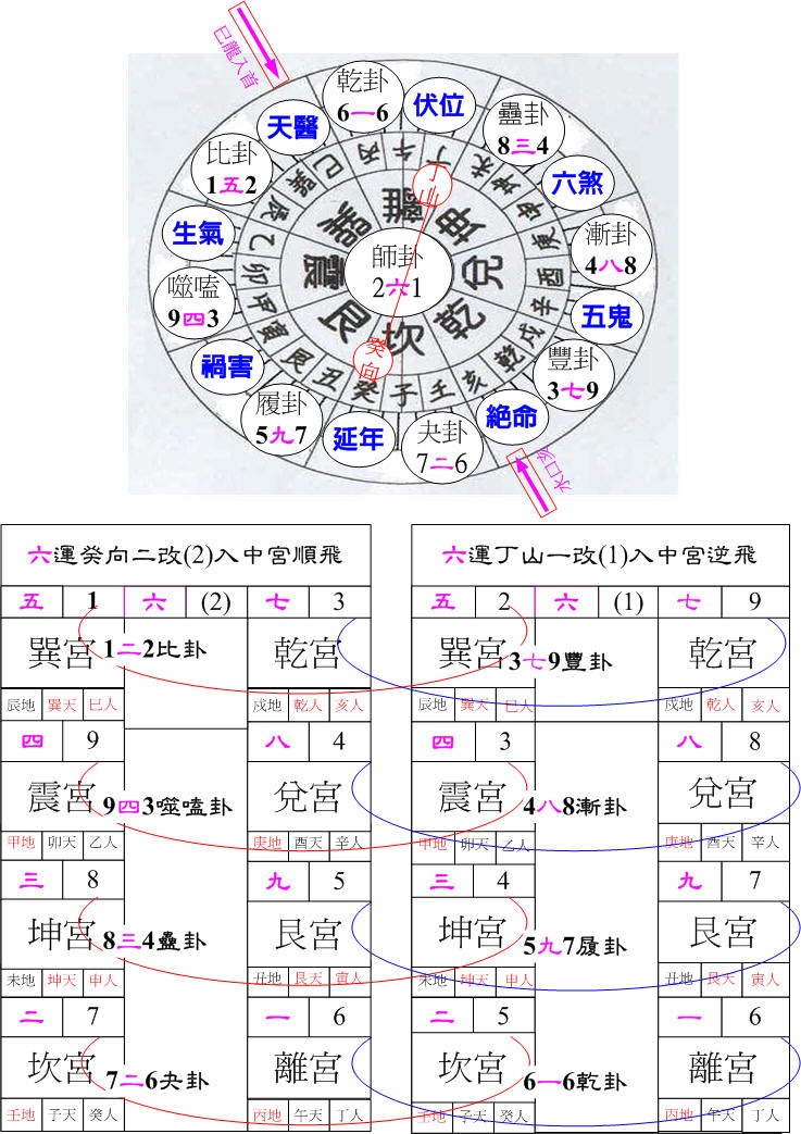 六運離卦丁山癸向.jpg