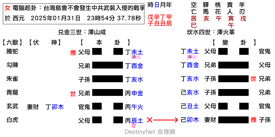 台灣島會不會發生中共武裝入侵的戰爭？-咸之革.png