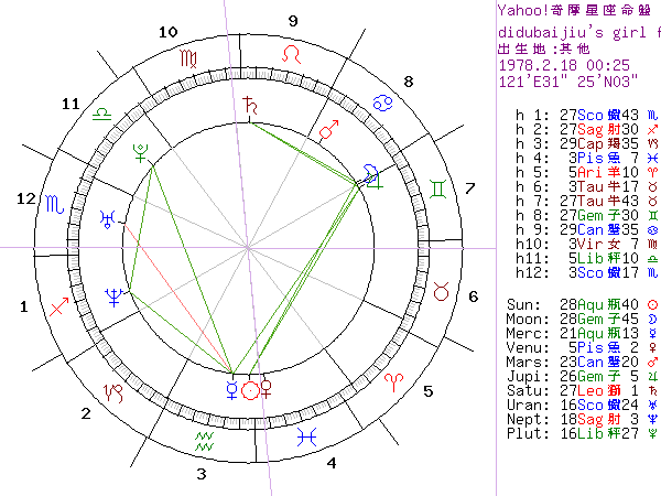 108837-didubaijiu\'s girl friend.gif