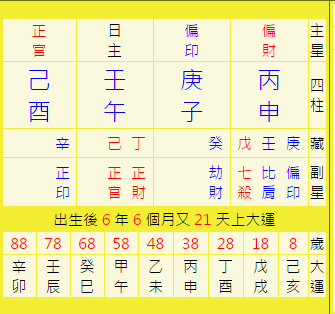 1226 八字免費排盤_ - http___mychat.to_s.php - 副本.png