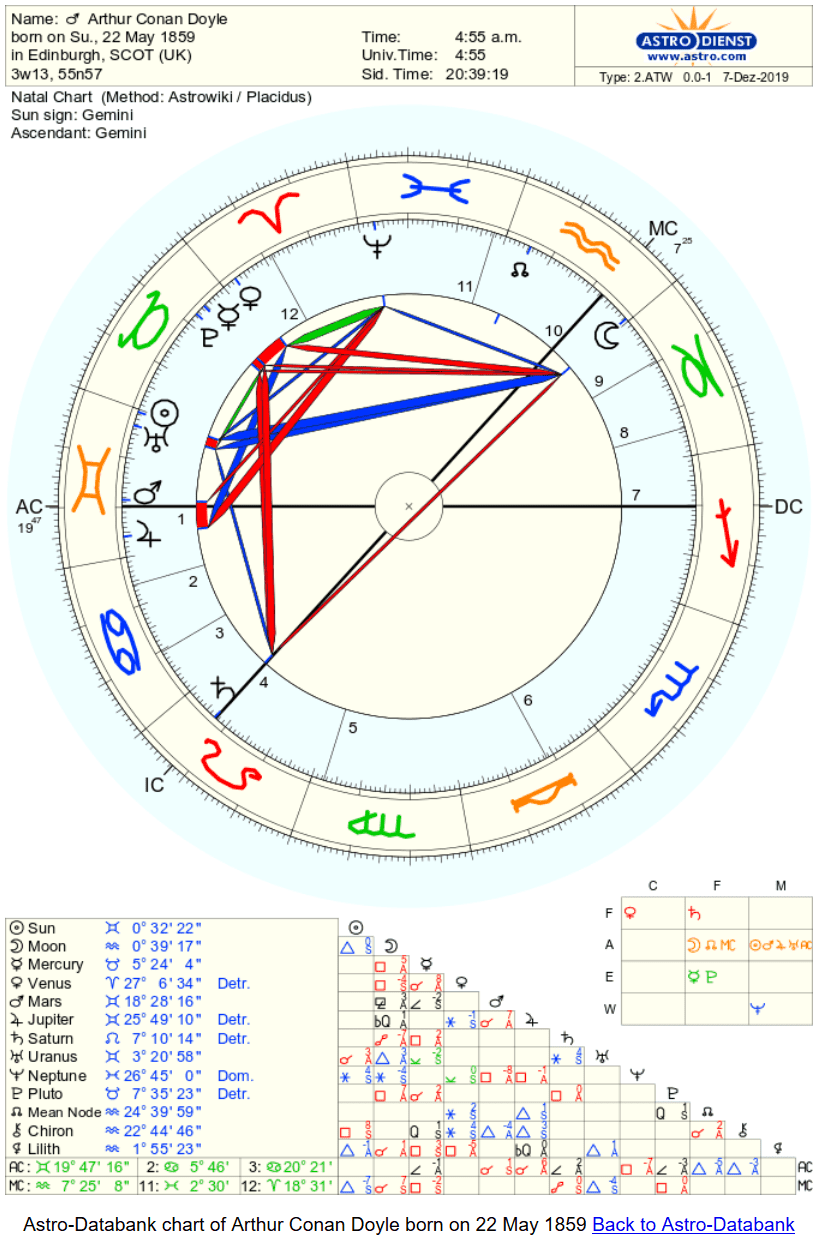 Arthur Ignatius Conan Doyle.png