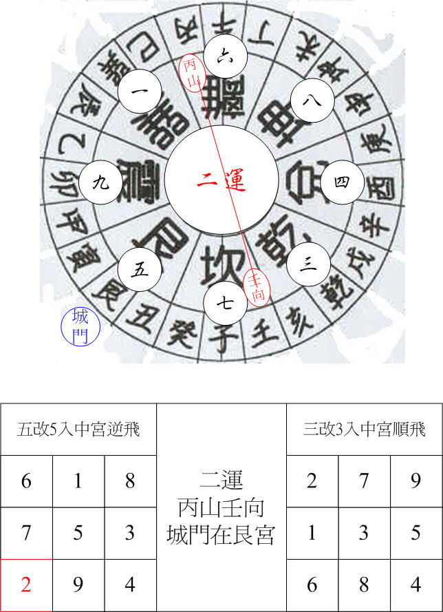 二運離卦城門丙山壬向.jpg
