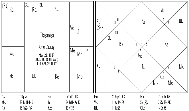 Array Cheung Dasamsa.PNG