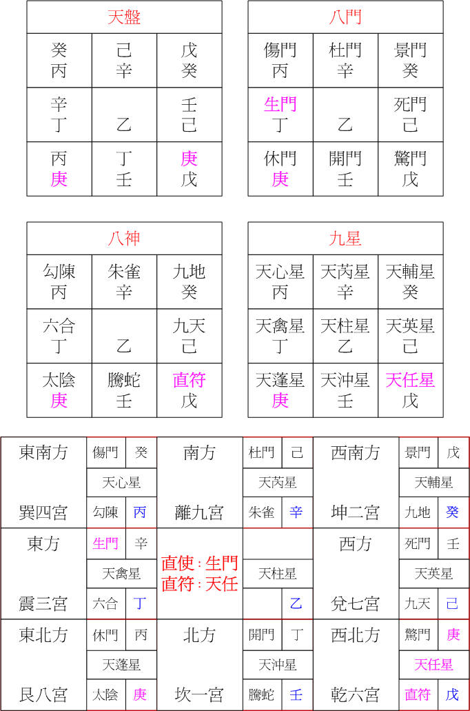 陽六局戊子.jpg 陽六局戊子.jpg