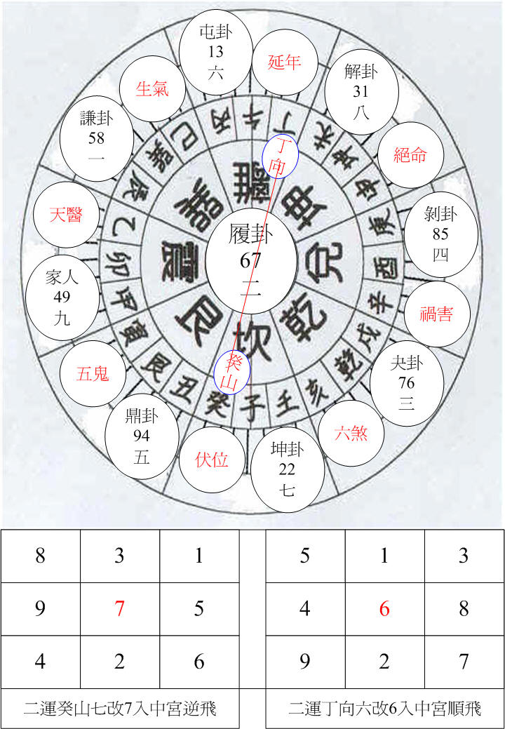 二運坎卦癸山丁向.jpg