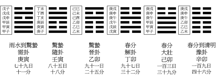 01 京房六日七分02.gif