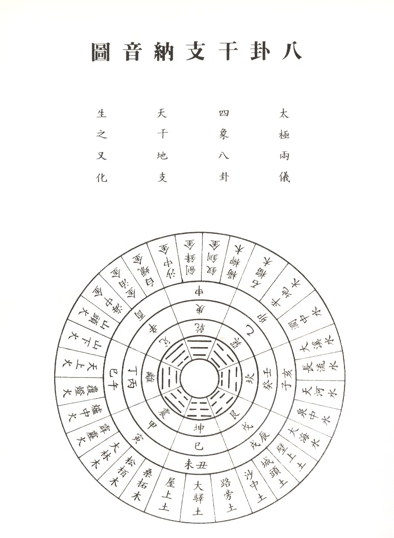 291201-八卦干支納音圖.jpg