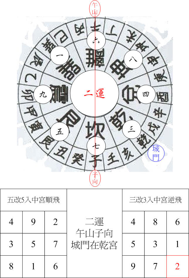 二運離卦城門午山子向.jpg