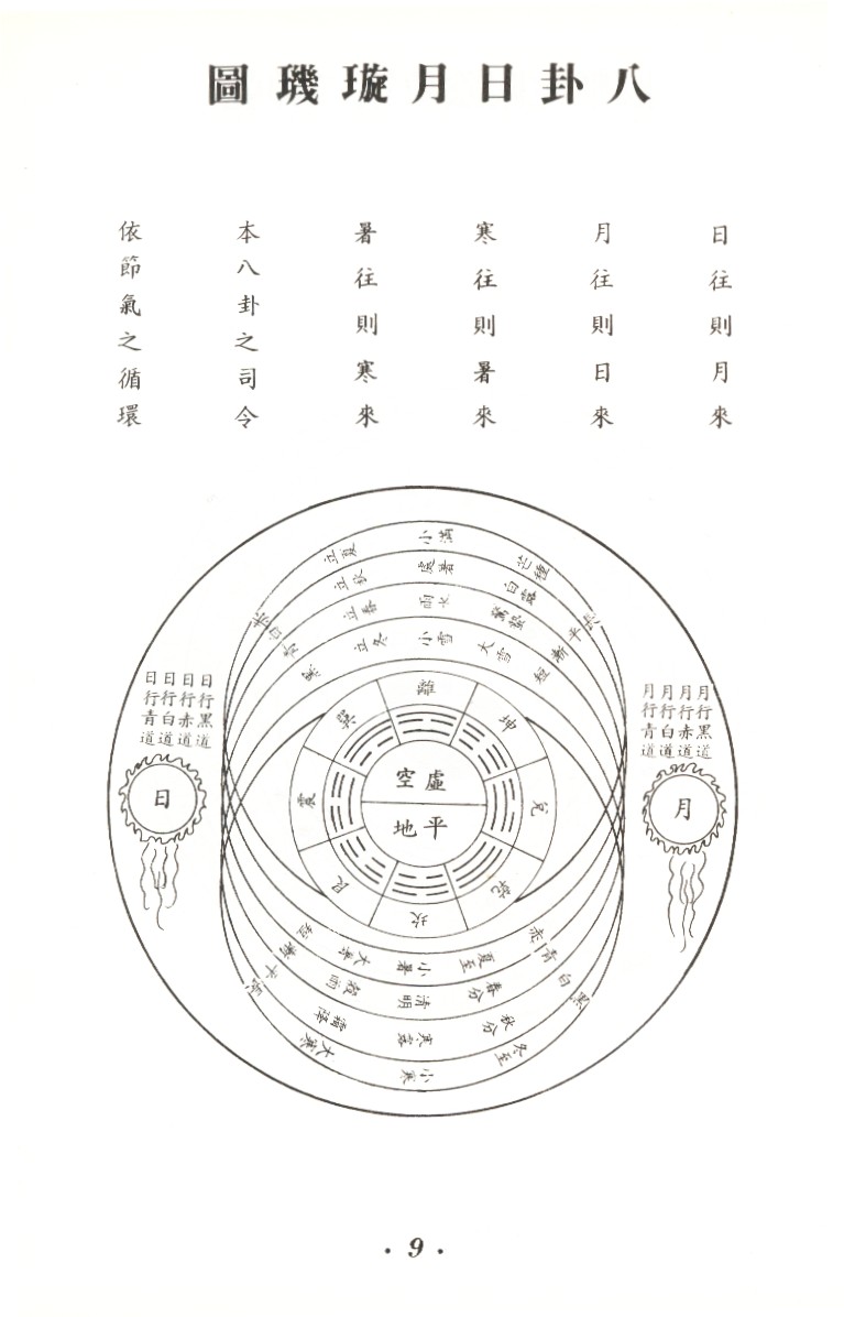 291202-八卦日月璇璣圖.jpg