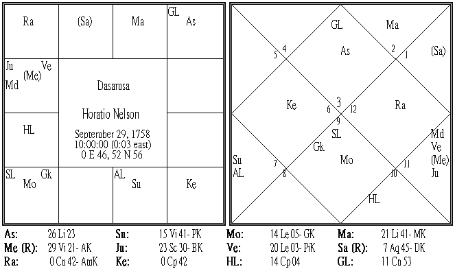 Horatio Nelson Dasamsa.PNG