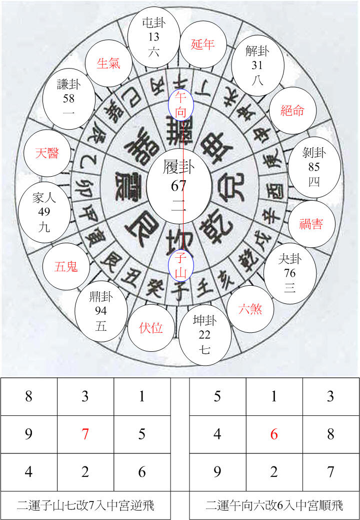 二運坎卦子山午向.jpg