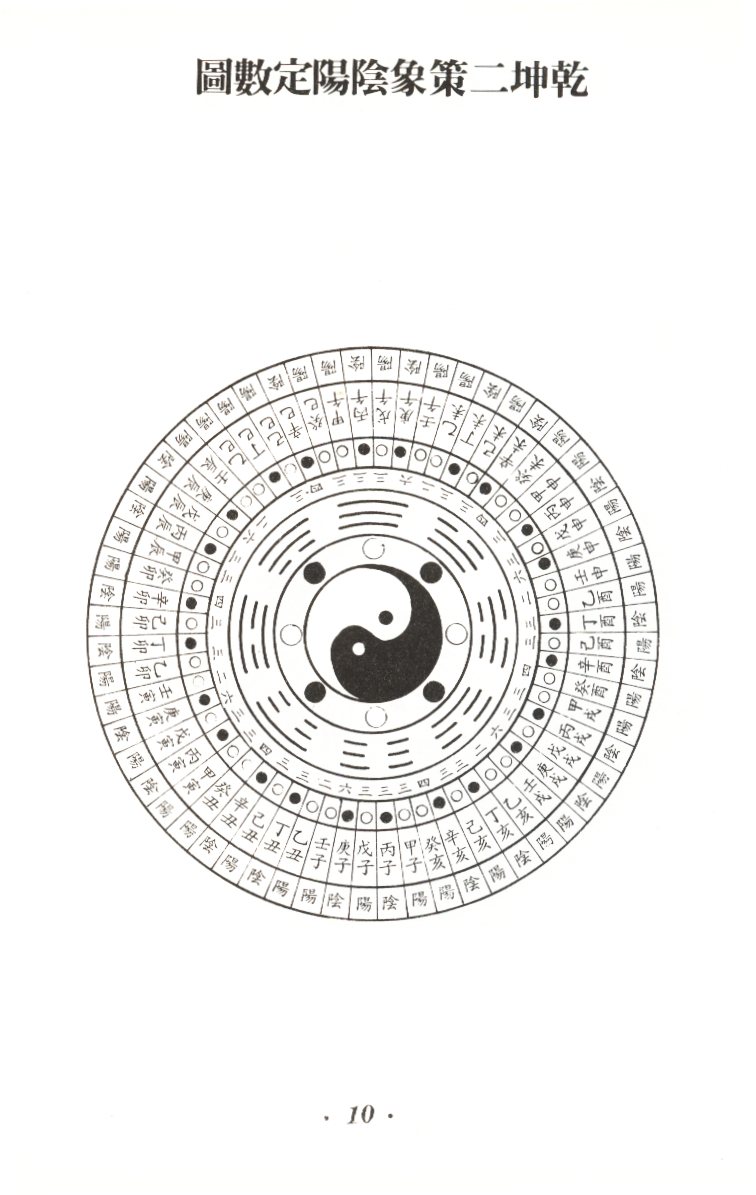 291204-乾坤二策象陰陽定數圖.jpg
