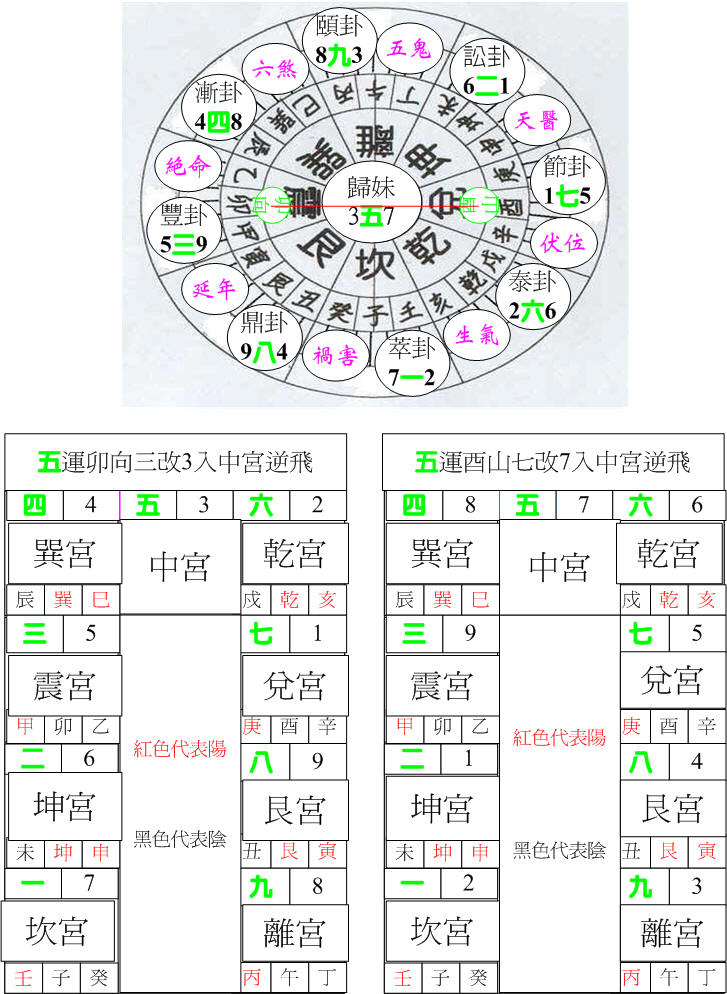 五運兌卦酉山卯向.jpg
