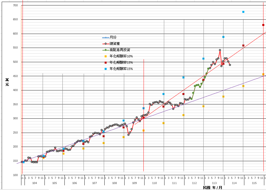 1140511--理財成果.png