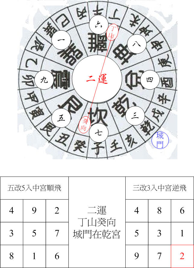 二運離卦城門丁山癸向.jpg