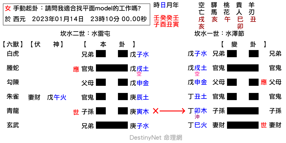 請問我適合找平面model的工作嗎_-屯之節.png
