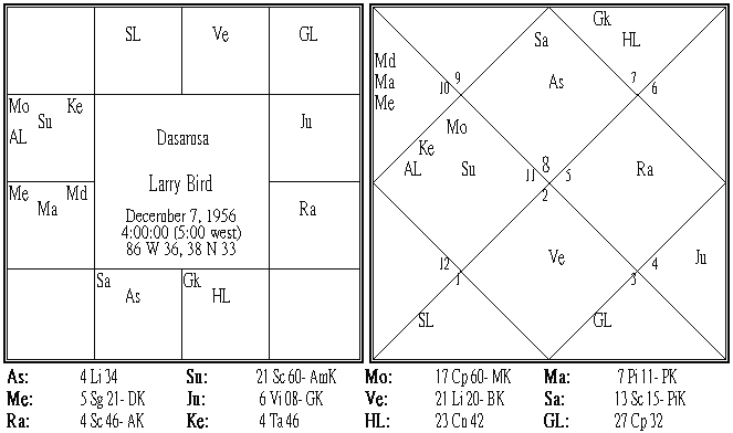 Larry Bird Dasamsa.PNG