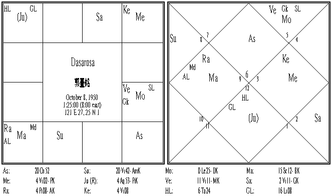 郭臺銘 Dasamsa.PNG