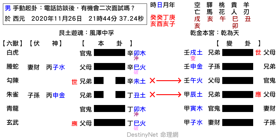 電話訪談後，有機會二次面試嗎？-中孚之乾.png