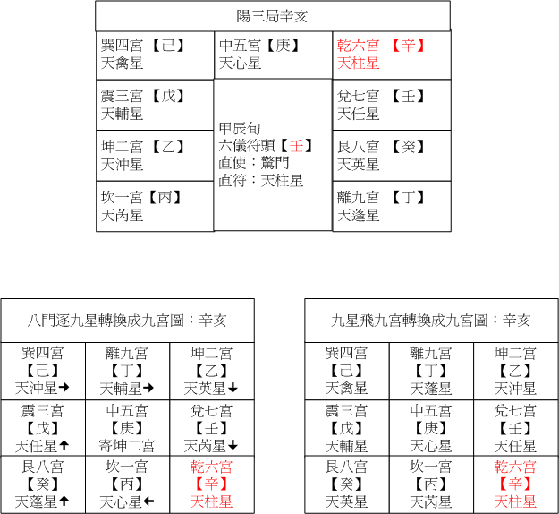 陽三08辛亥.gif 陽三08辛亥.gif