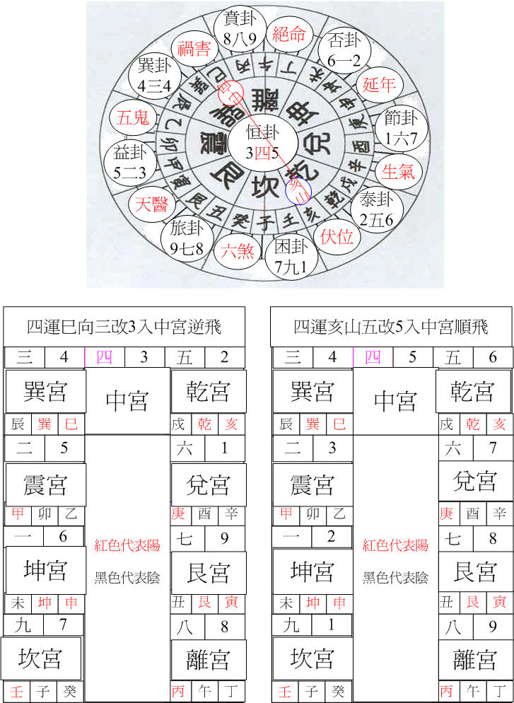 四運乾卦亥山巳向.jpg