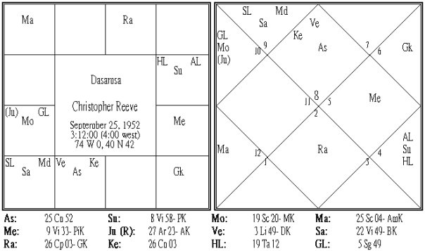 Christopher Reeve Dasamsa.PNG