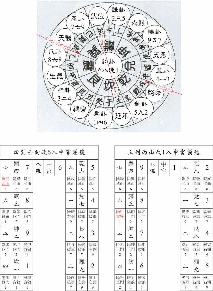 八運離卦丙山壬向.jpg