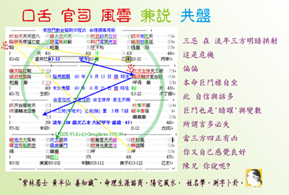 口舌 官司 風雲 兼說 共盤s.jpg