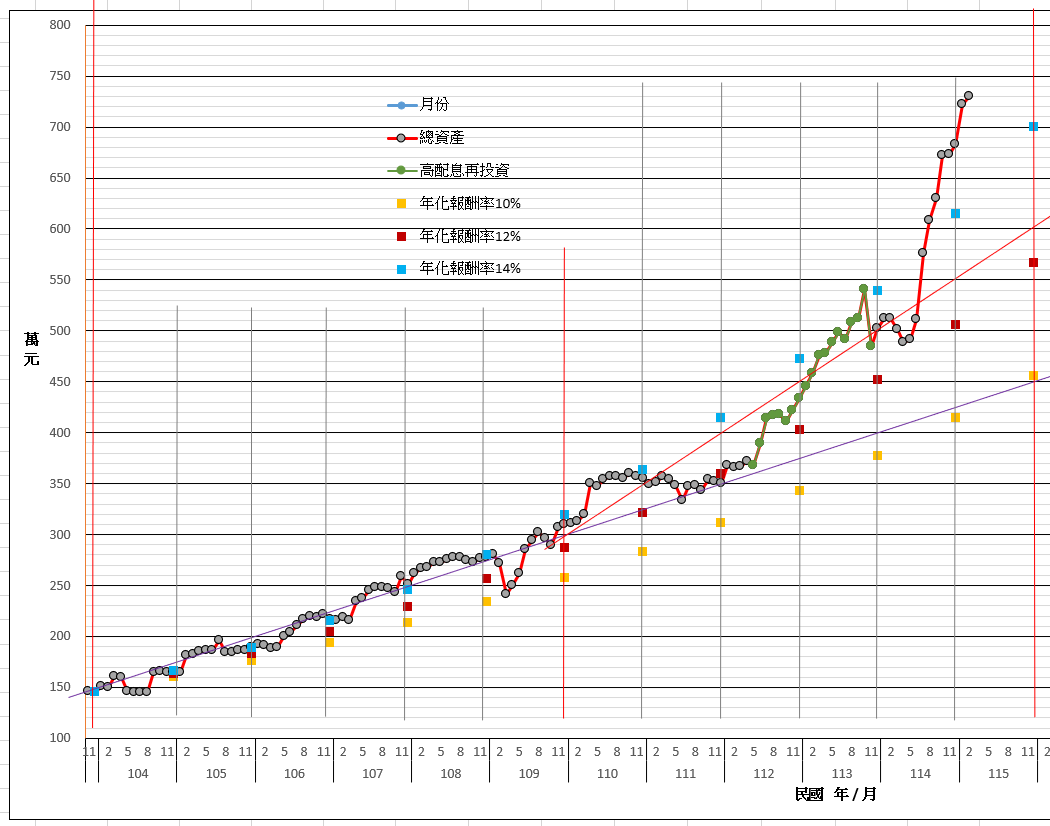 1150307--理財成果.png