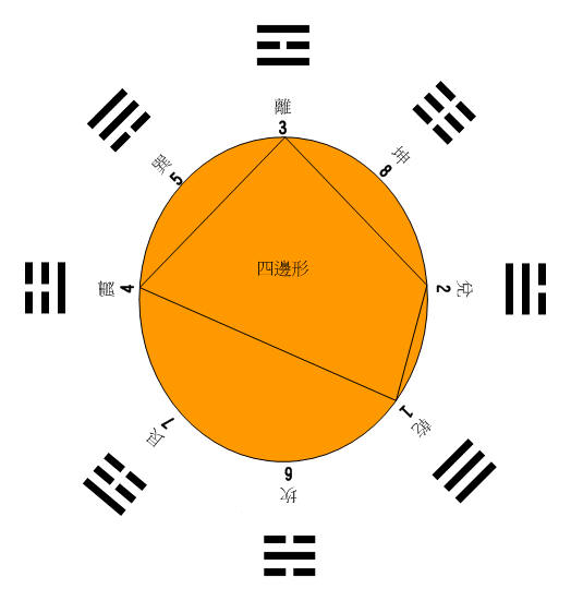 八卦06.jpg