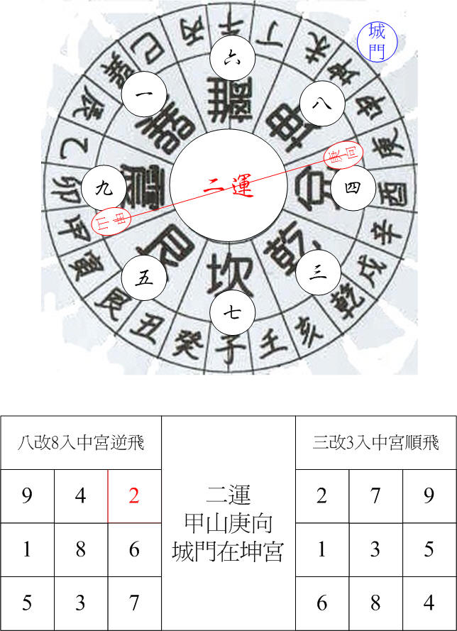 二運震卦城門甲山庚向.jpg