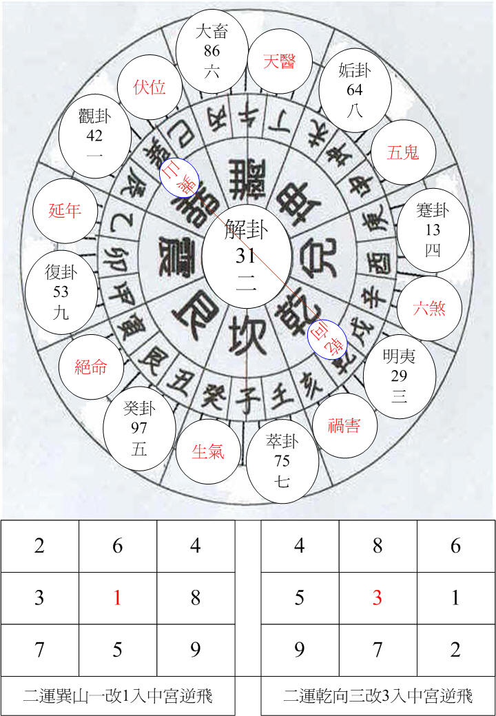 二運巽卦巽山乾向.jpg