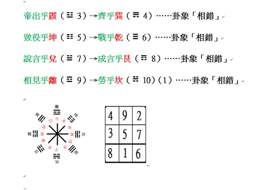 八卦九宮.jpg