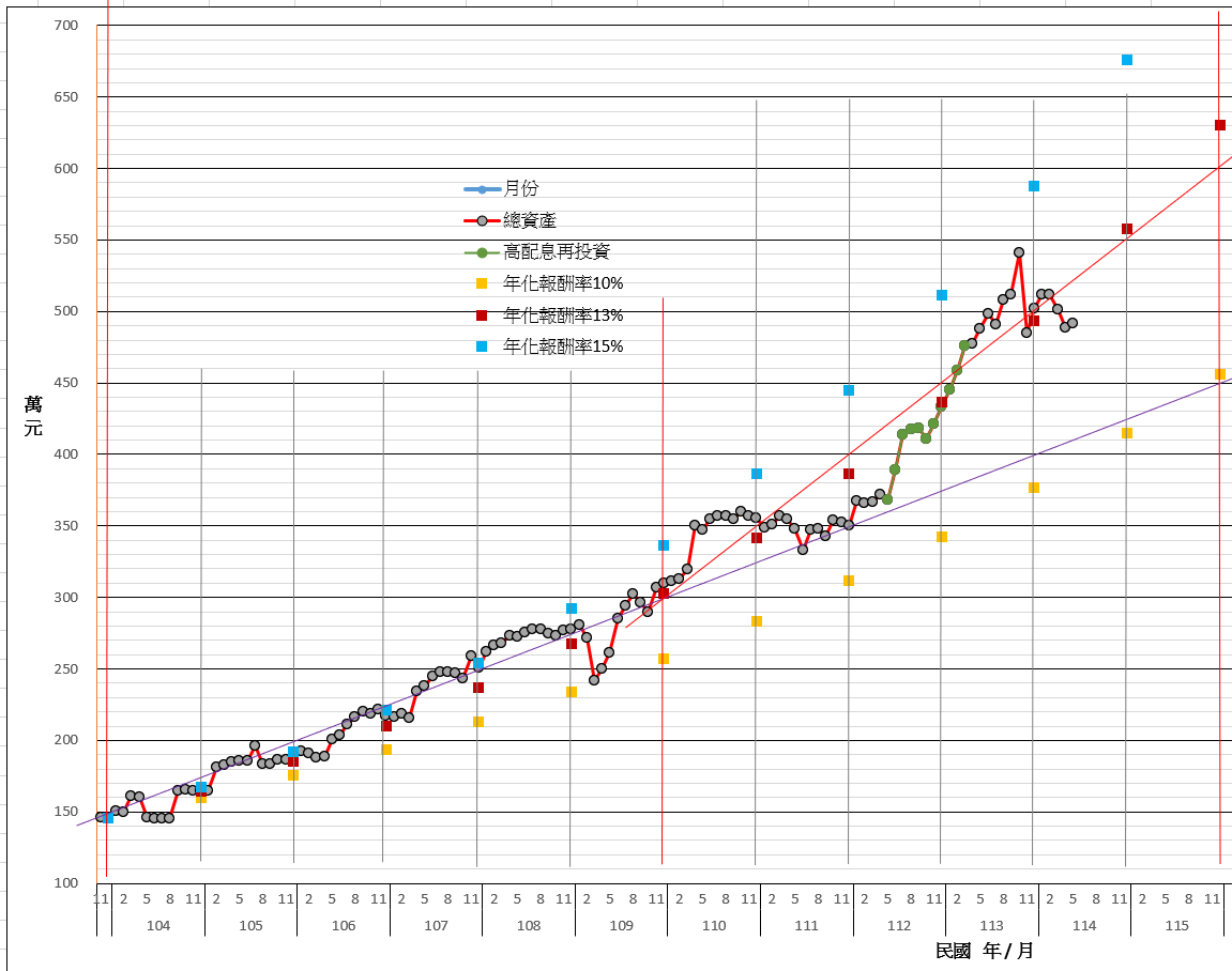 1140611--理財成果.png
