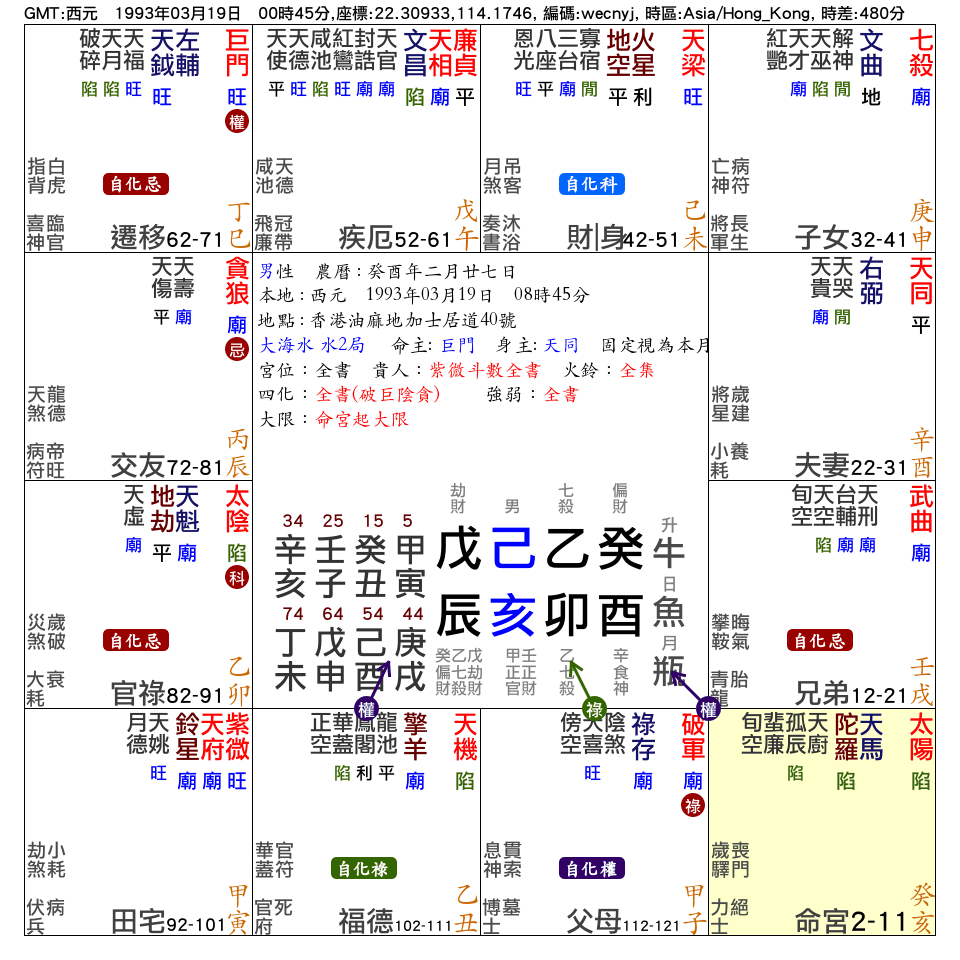 男，命宮在亥_紫微在寅_田宅宮_ (1).png