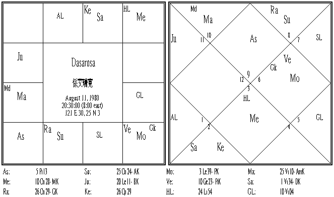 係艾瑞克 Dasamsa.PNG