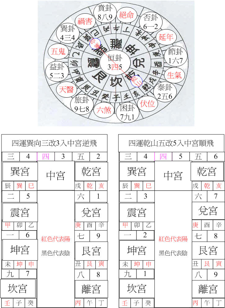 四運乾卦乾山巽向.jpg
