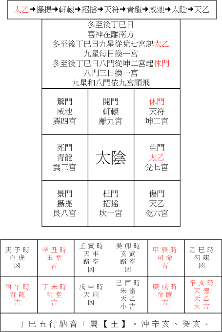 冬至04丁已.gif