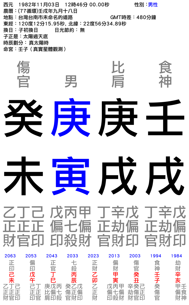 男性-壬戌年_庚戌月_庚寅日_癸未時_.png