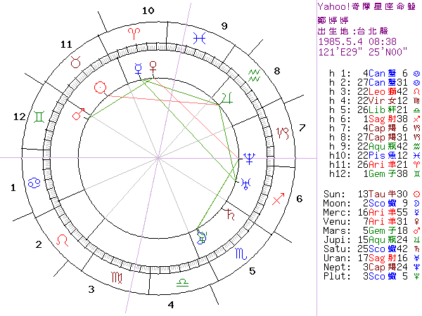 1397051-奇摩星盤.gif 1397051-奇摩星盤.gif