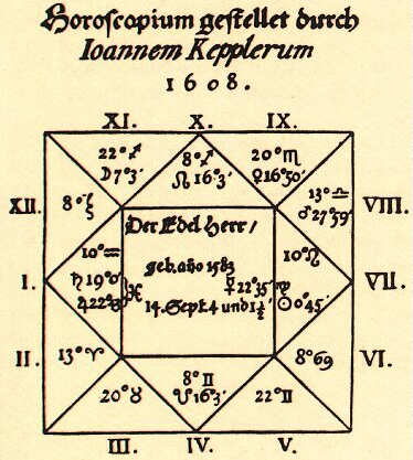 Kepler-Wallenstein-Horoskop.jpg
