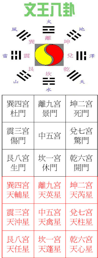 八門和九星.jpg